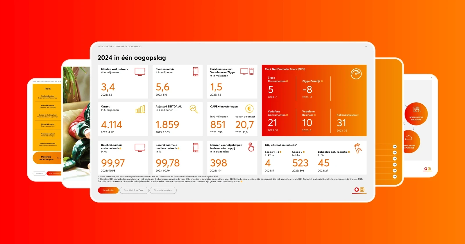 VodafoneZiggo — Integrated Annual Report 2022